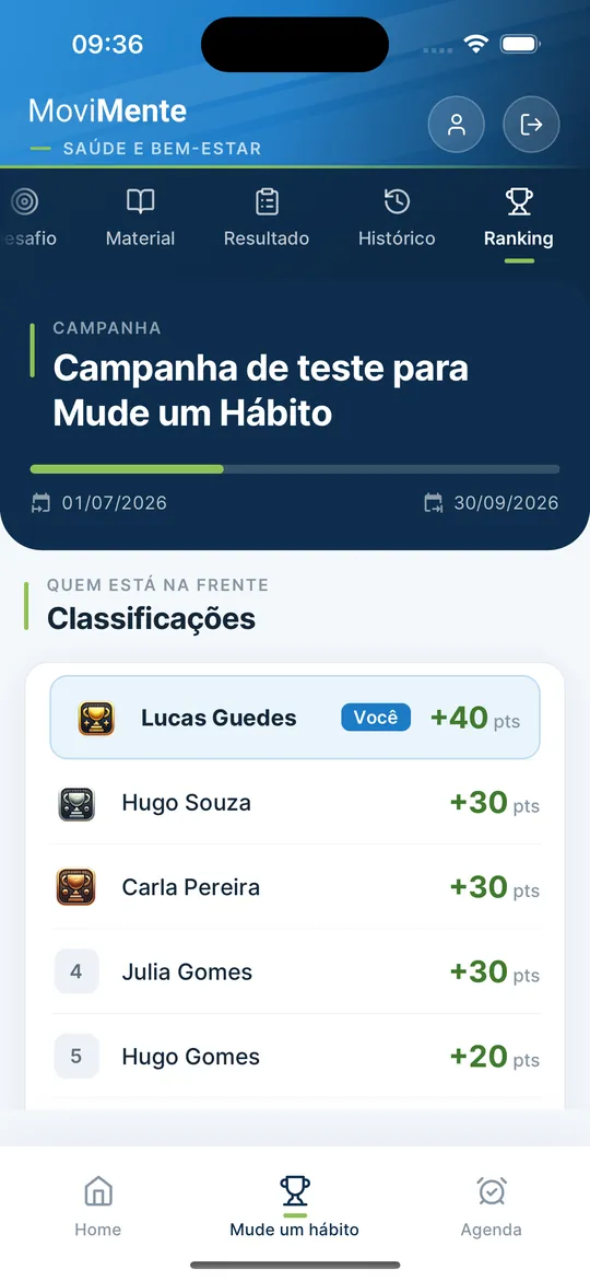 Ranking da campanha